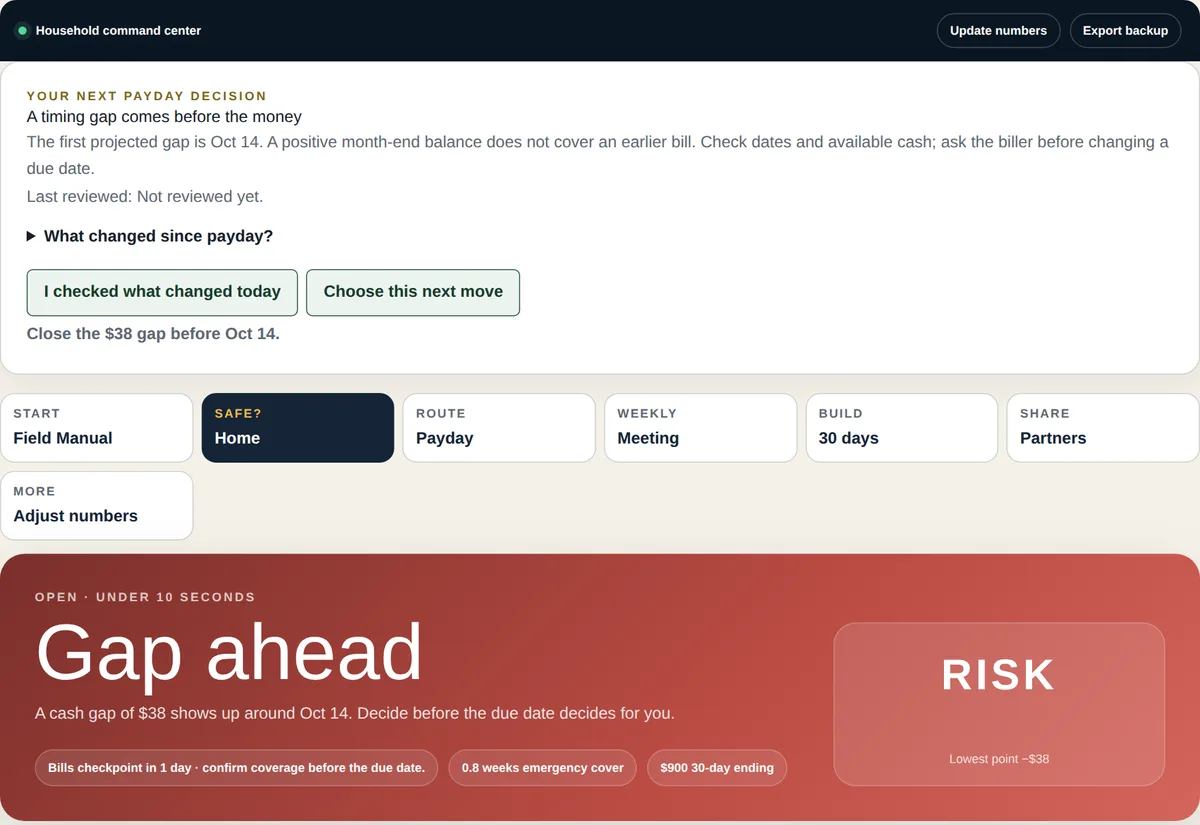 Blue Collar Money dashboard showing a $38 cash gap projected before payday, with the date and next move, for a fictional household